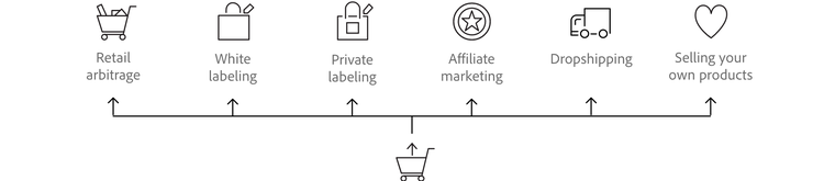 A graphic shows the steps of a selling strategy.