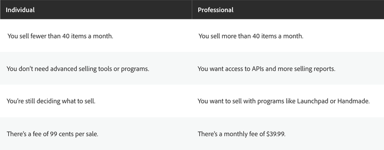 A graphic shows how the cost of selling on Amazon varies depending on your selling plan.