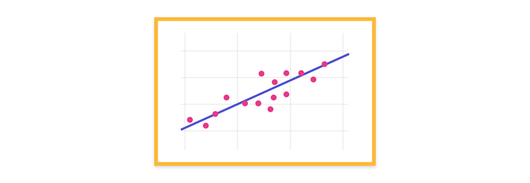 Regression analysis