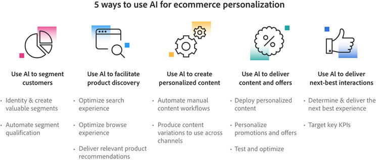 5 ways to use AI for ecommerce personalisation graphic