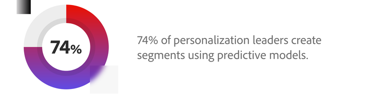 74 per cent of personalisation leaders create segments using predictive models graphic