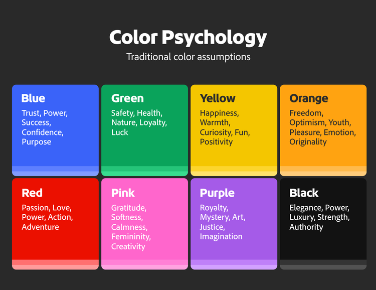 Colour psychology chart showing common emotional associations linked to different colours.