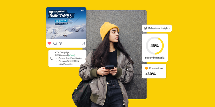 A young woman wearing a yellow beanie and casual clothing leans against a wall holding a smartphone. Around her, digital marketing graphics display a social media ad for a ski destination, campaign insights highlighting streaming media at 43% and a 30% increase in conversions.