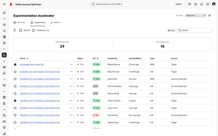 A view of the centralised list of all experiments run in Adobe Journey Optimizer Experimentation Accelerator.