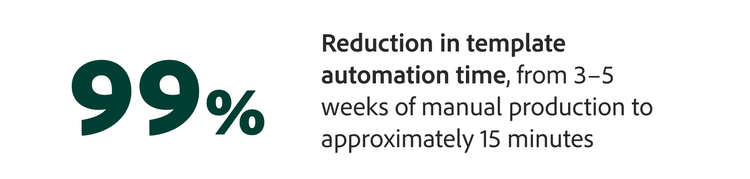 99% -- Reduction in template automation time, from 3-5 weeks of manual production to approximately 15 minutes