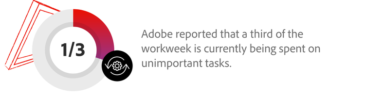 Graph showing stat from Adobe report, “The Future of Time: Hybrid Workplace”, stating that 30% of the workweek is currently being spent on unimportant tasks.