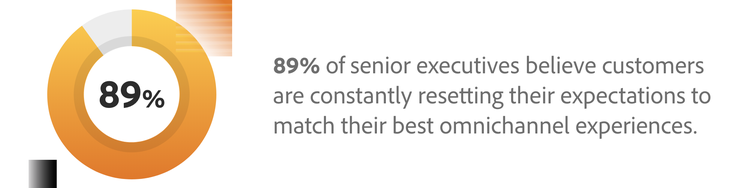 89% of senior executives believe customers are constantly resetting their expectations to match their best omnichannel experiences.