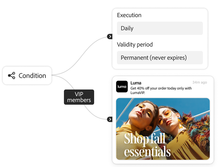 Promotional logic for VIP members outlined with offer details; fall fashion ad highlights limited-time discount.