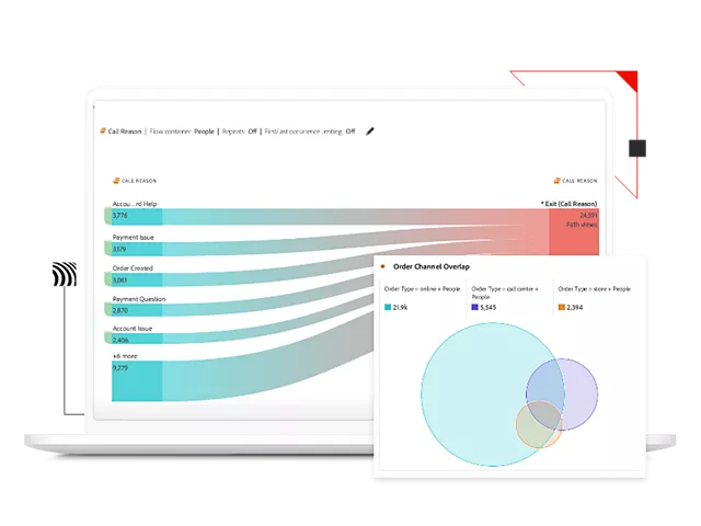 Adobe Customer Journey Analytics - Visualise The Entire Customer ...