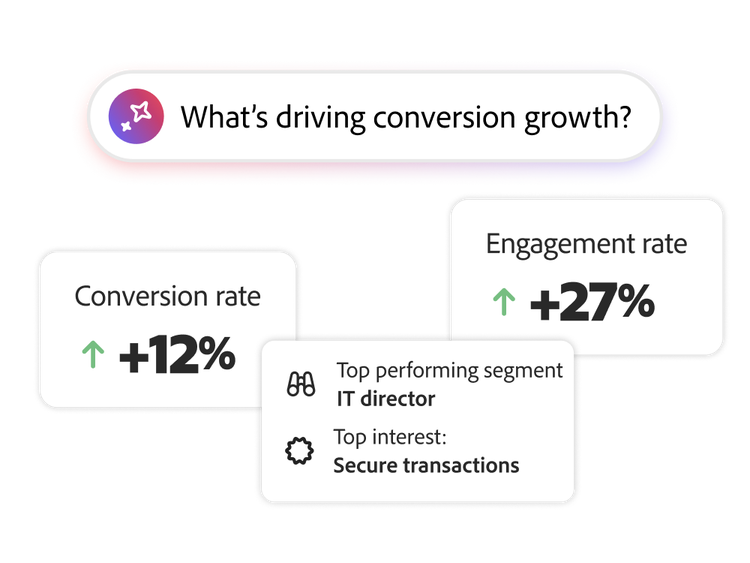 AI-assisted buying group created from account profiles with high member engagement scores for a payroll software product. A CEO decision-maker profile is marked as a priority account.