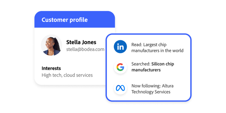 Real-time customer profiles in Real-Time CDP