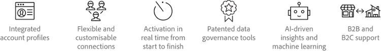 Infographic showing the different features of Adobe Real-Time Customer Data Platform (CDP).