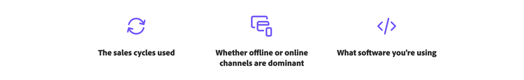 Icons representing variables to consider when choosing an attribution model., Picture, Picture