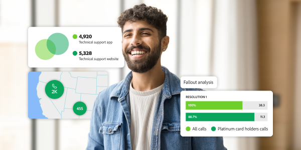 Analysis Workspace showing support data, geographic insights and fallout analysis across channels.