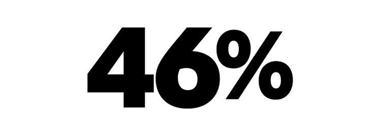 Statistics showing customer perception of AI: 46% say it delivers relevant recommendations