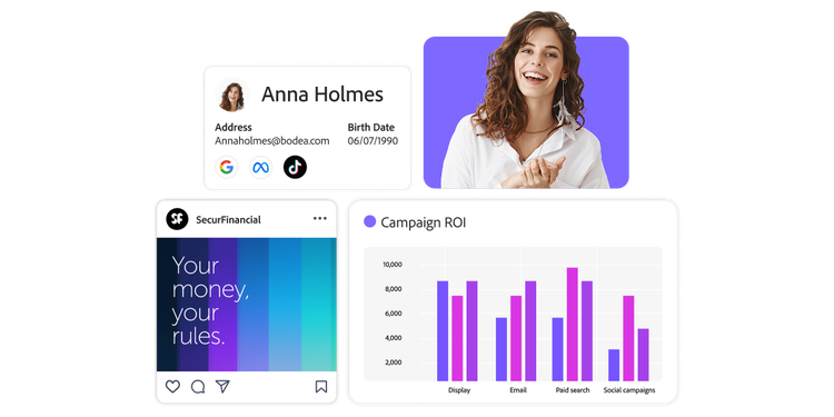 Visual showing Adobe DSP campaign elements: person, ad card, profile preview and ROI chart.