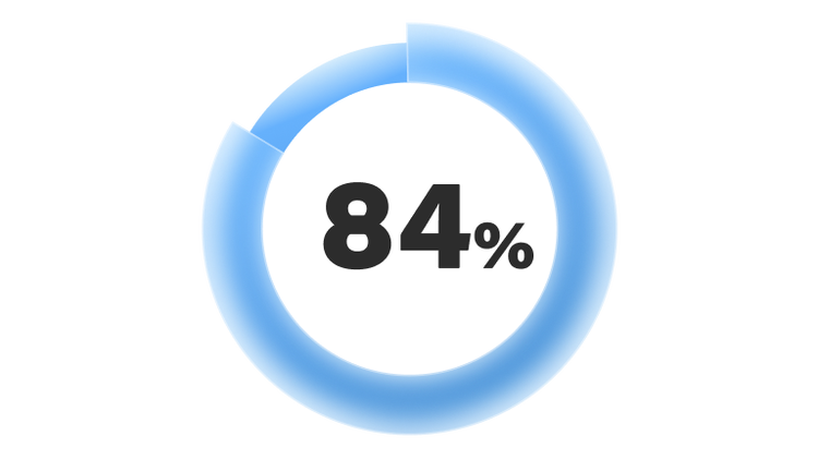 84%