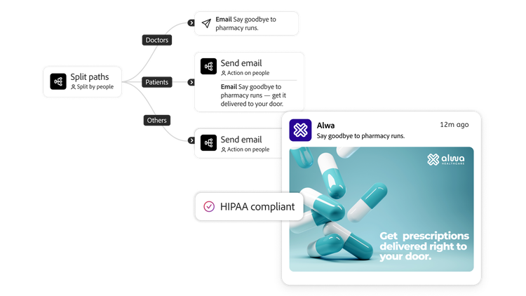 Automated, HIPAA-compliant workflow sends personalised prescription emails to doctors, patients and others.