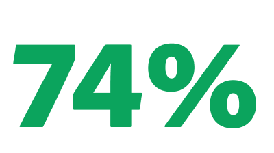 74%