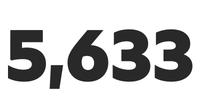 5633