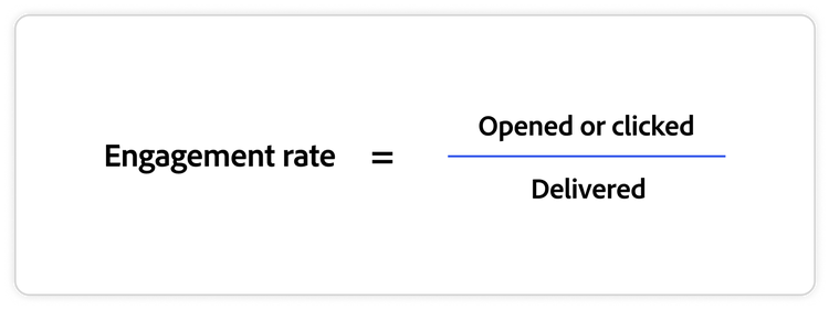 Formula for engagement showing engagement rate equals opened or clicked divided by delivered.