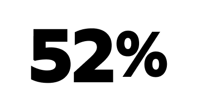 52 per cent