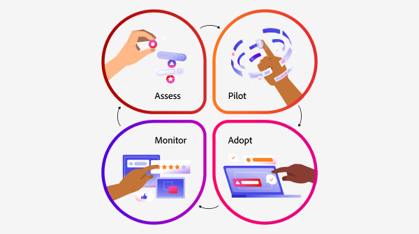 Four-step framework for responsible AI innovation: Assess, pilot, monitor and adopt — each shown with hands interacting with tech elements.