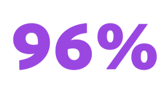 96 percent