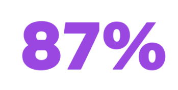 87 percent