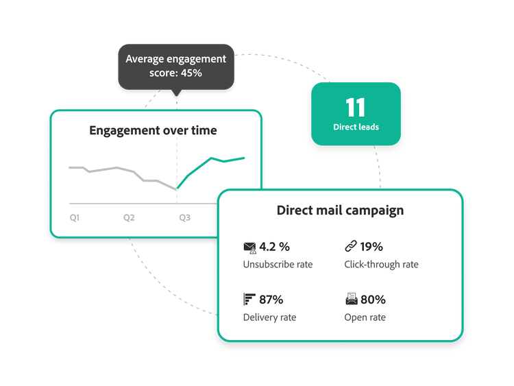 https://main--bacom--adobecom.hlx.page/fragments/products/modal/videos/marketo/adobe-marketo/campaign-reporting-and-insights#campaignreporting | Campaign reporting and insights demo video. | :play-medium: