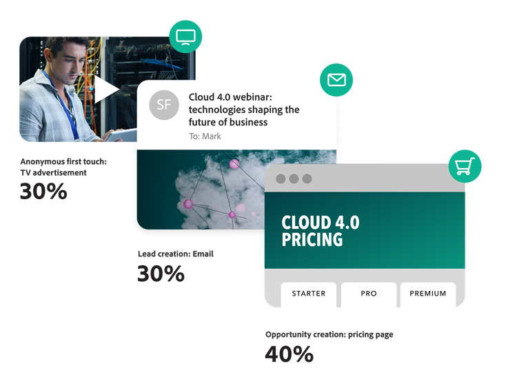 Advertising examples across the customer engagement journey