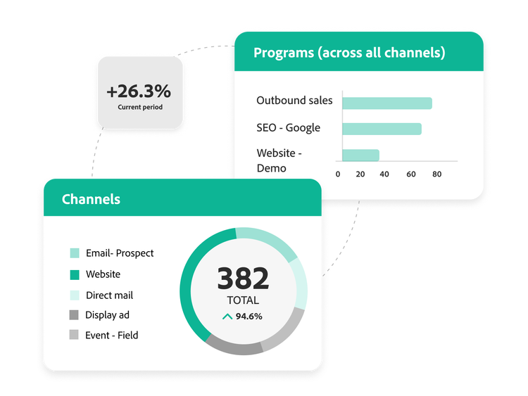 https://main--bacom--adobecom.hlx.page/fragments/products/modal/videos/marketo/adobe-marketo/attribution-and-roi-dashboards#attribution-roi | Attribution and ROI dashboards demo. | :play-medium: