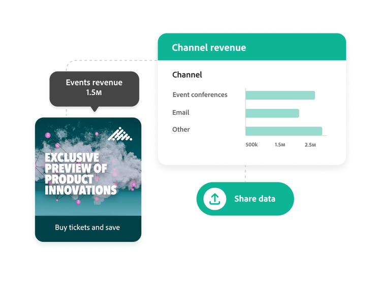 Revenue and attribution by channel