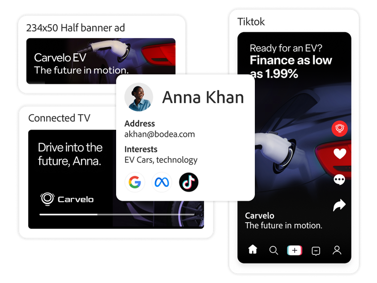 Personalised EV ads formatted for TikTok, Meta and Connected TV channels.