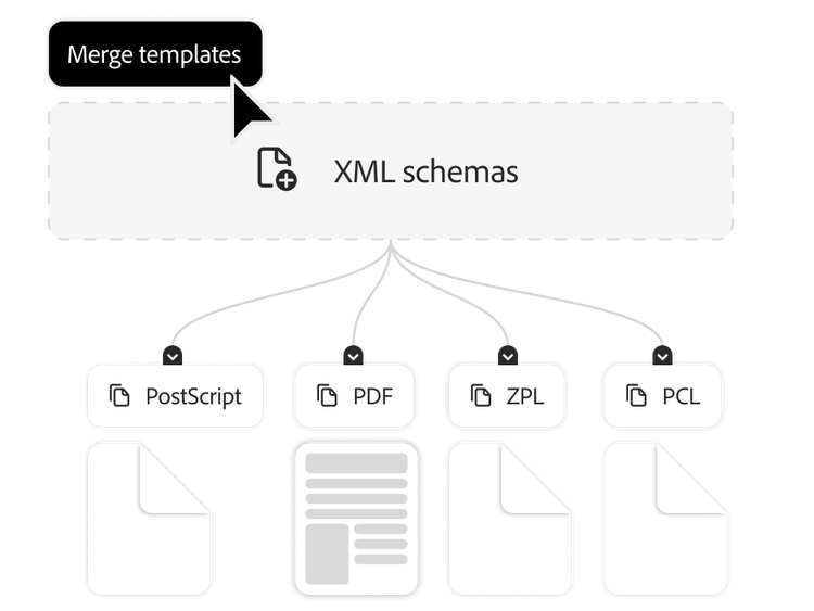 Several document types being merged into one