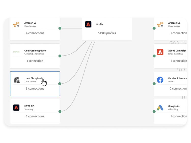 https://business.adobe.com/fragments/products/modal/videos/real-time-customer-data-platform/actionable-unified-profiles/data-ingestion#data-ingestion | Data ingestion demo video | :play-medium: